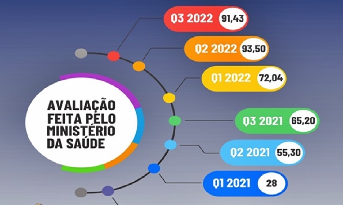 resultado-do-previne-brasil-para-a-saude-de-miradouro-alcanca-expressiva-melhoria-