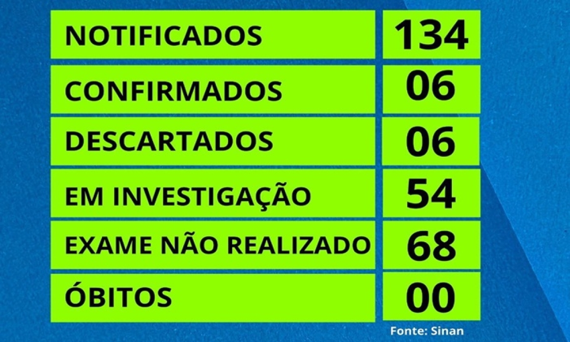 saude-de-miradouro-divulga-boletim-atualizado-da-dengue-