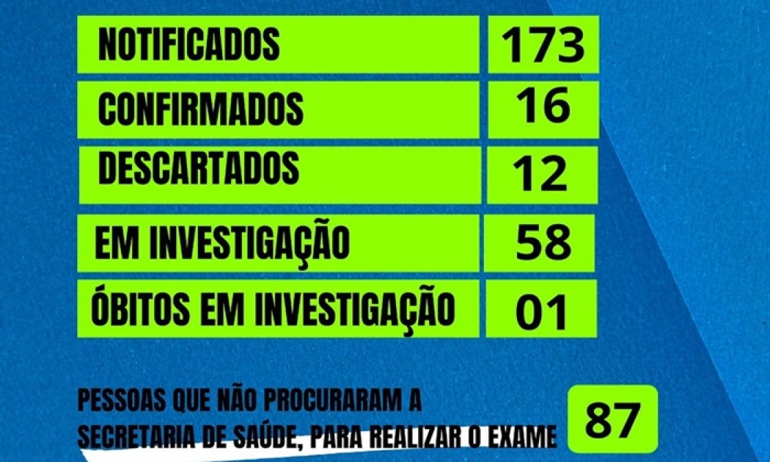 saude-de-miradouro-divulga-novo-boletim-com-numeros-atualizados-da-dengue-